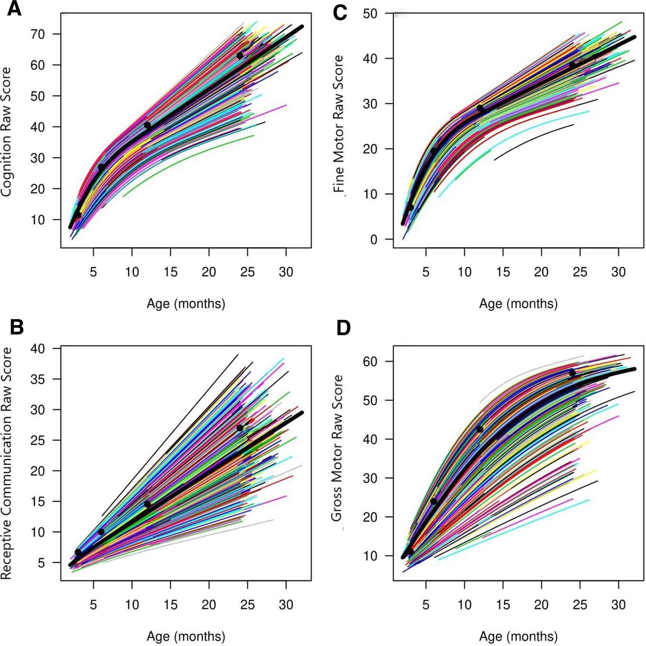 Developmental trajectories of infants born at less than 30 weeks ...